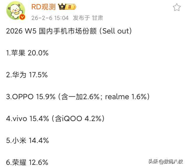 2026W5手机市场份额出炉！苹果登顶华为紧逼小米荣耀位次生